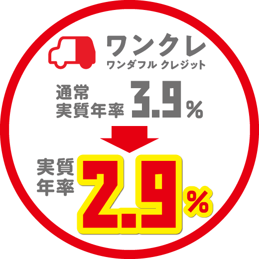 ｢ワンクレ｣2.9%
